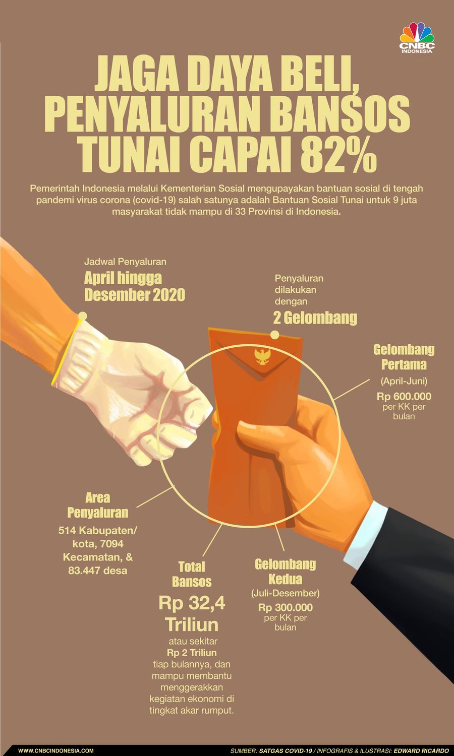 Infografis/Jaga Daya Beli, Penyaluran bansos tunai capai 82%