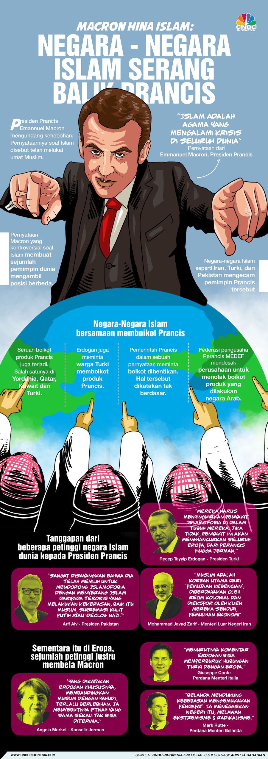 Infografis/ Macron Hina Islam: Negara - Negara Islam Serang  Balik Prancis/Aristya Rahadian