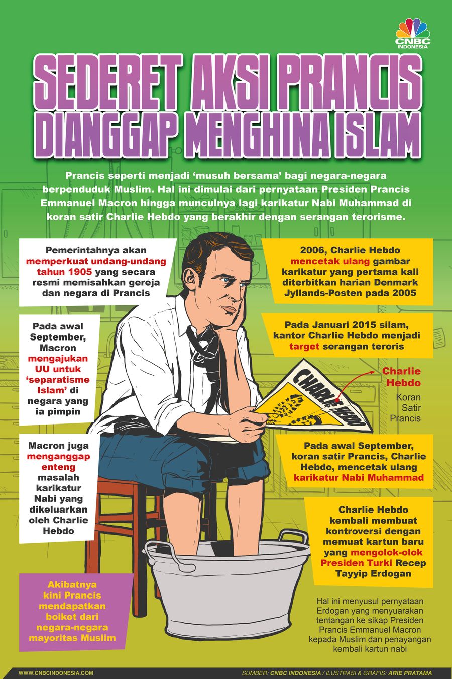 Infografis: Sederet Aksi Prancis yang Dianggap Menghina Islam Infografis: Sederet Aksi Prancis yang Dianggap Menghina Islam