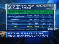 Pertama Sejak Krisis 1998, Kredit Bank Minus 0,4% (YOY)
