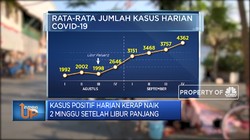 Waspada Penularan Covid-19 Kala Liburan