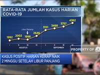 Waspada Penularan Covid-19 Kala Liburan