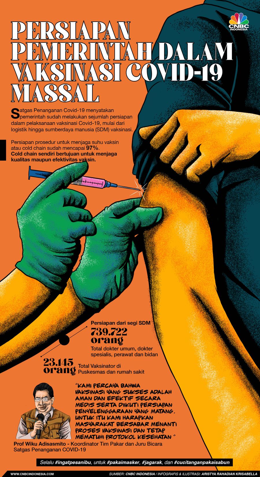 Infografis/ persiapan pemerintah dalam vaksinasi Covid-19 massal