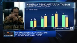 Menteri ATR Targetkan 130 Juta Bidang Tanah Terdaftar di 2025