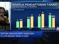 Menteri ATR Targetkan 130 Juta Bidang Tanah Terdaftar di 2025