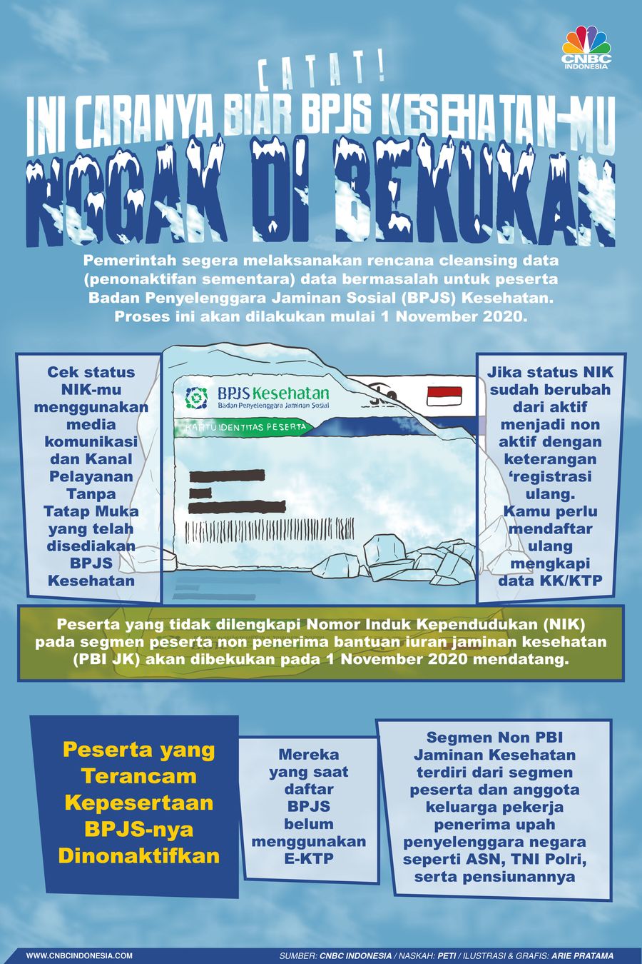 Infografis: Catat! Ini Caranya Biar BPJS Kesehatan-mu Nggak Dibekukan