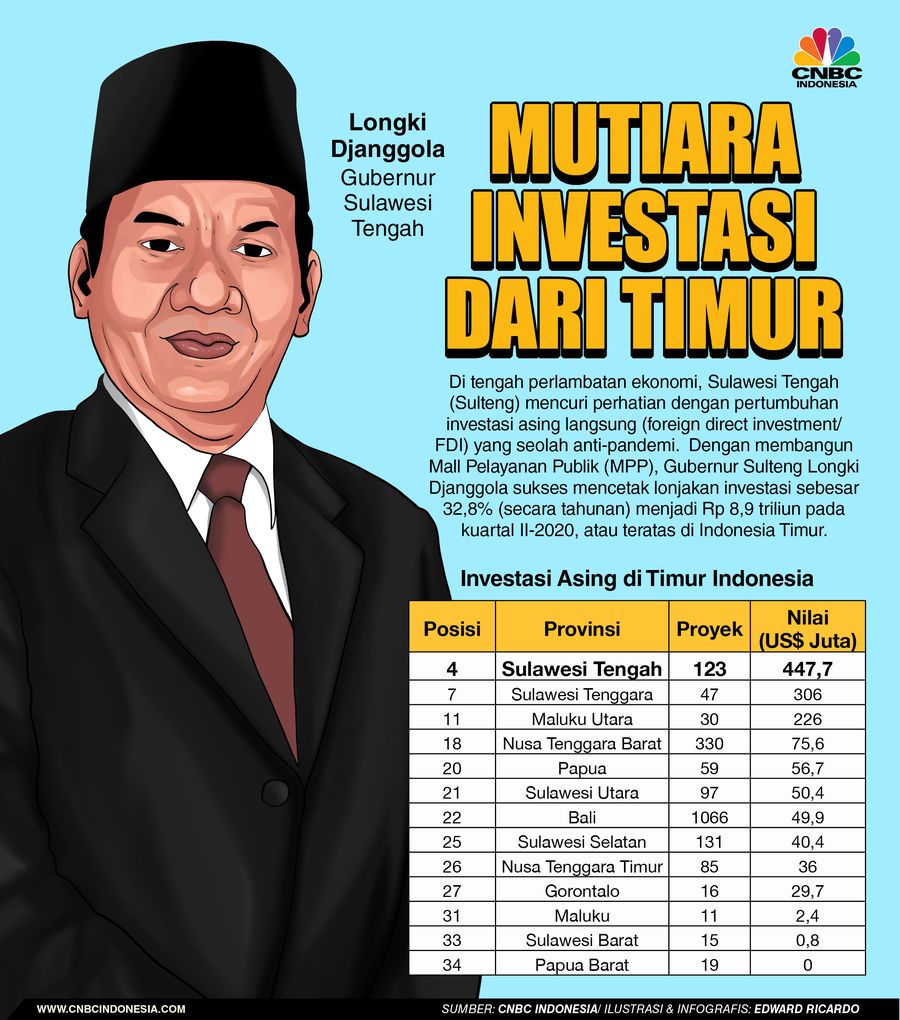 Infografis Iklan, Mutiara Investasi dari Timur
