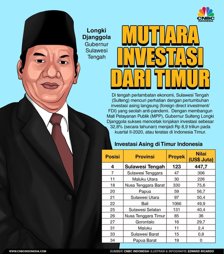 Infografis Iklan, Mutiara Investasi dari Timur Infografis Iklan, Mutiara Investasi dari Timur