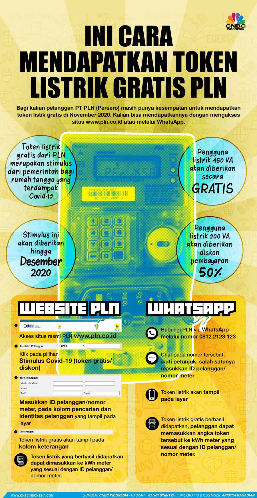 Infografis/ Ini Cara  menDapatkan token Listrik gratis PLN/Aristya Rahadian