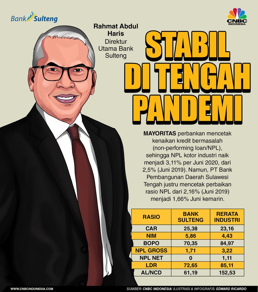 Inforgafis Iklan, Stabil di Tengah Pandemi Inforgafis Iklan, Stabil di Tengah Pandemi
