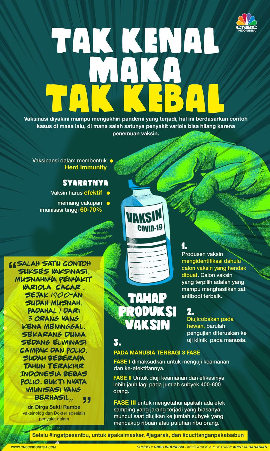 Infografis/ Tak Kenl maka Tak Kebal
