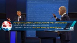Sistem Pemilihan Presiden Amerika Serikat