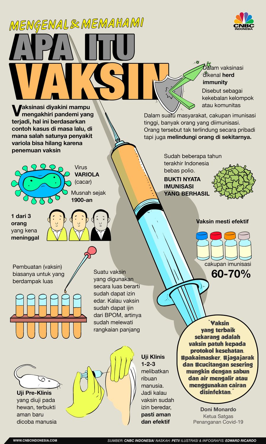 INFOGRAFIS, Mengenal dan Memahami Apa itu Vaksin