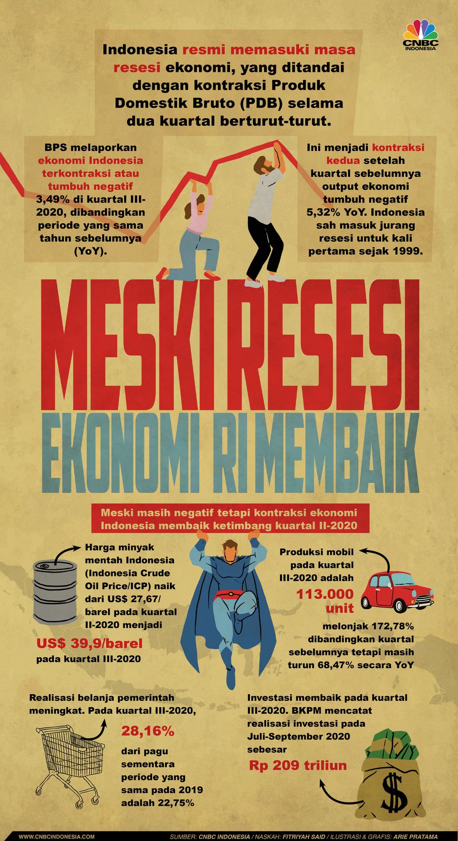 Infografis: Meski Resesi, Ekonomi  RI Membaik