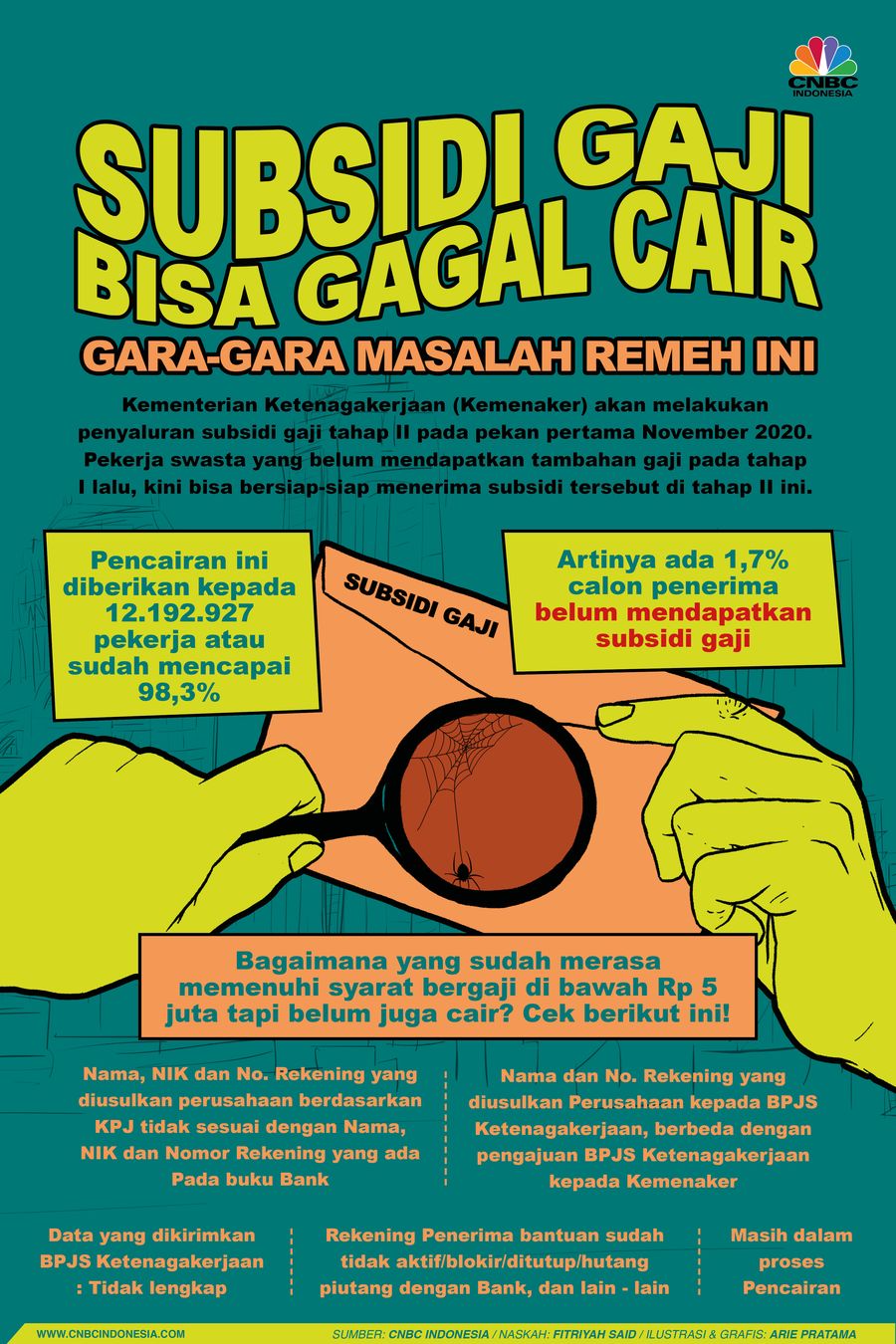 Infografis: Subsidi Gaji Bisa Gagal Cair Gara-Gara Masalah Remeh Ini