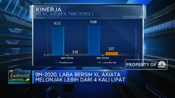 Wow! Laba Bersih XL Axiata 9M-2020 Melesat 316%