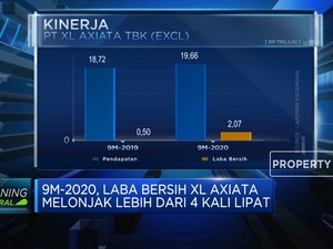 Wow! Laba Bersih XL Axiata 9M-2020 Melesat 316%