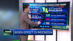 Biden Effect di Indonesia