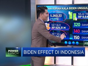 Biden Effect di Indonesia