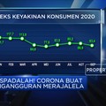 Waspadalah! Corona Buat Pengangguran Merajalela
