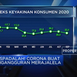 Waspadalah! Corona Buat Pengangguran Merajalela