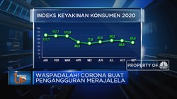 Waspadalah! Corona Buat Pengangguran Merajalela