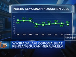 Waspadalah! Corona Buat Pengangguran Merajalela