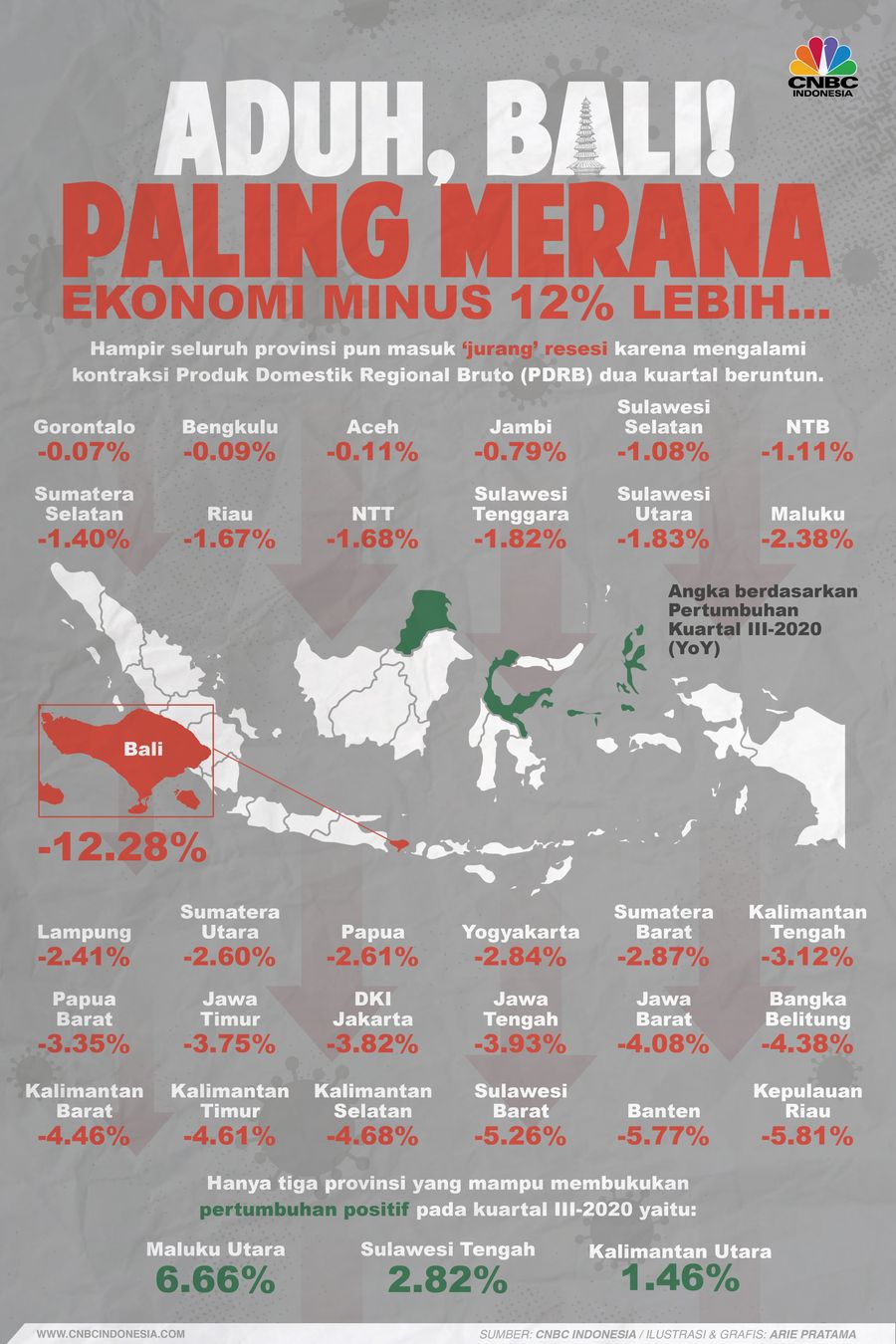 Infografis: Aduh, Bali! Paling Merana, Ekonomi Minus 12% Lebih...