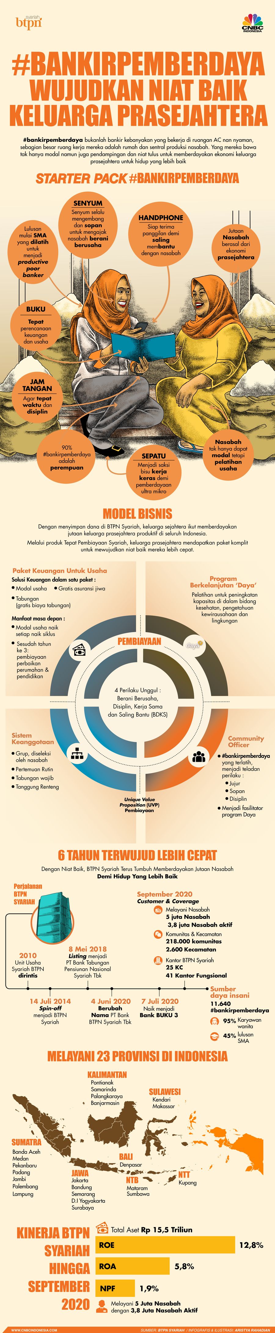 Infografis/ #bankirpemberdaya Wujudkan Niat Baik Keluarga Prasejahtera / Aristya Rahadian