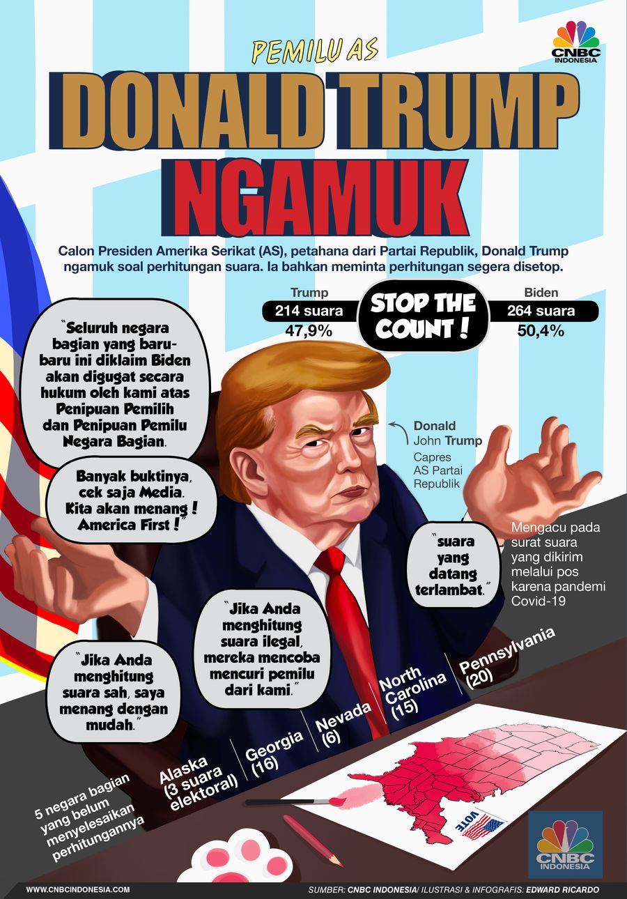 INFOGRAFIS, Pemilu AS, Donald Trump Ngamuk Minta Setop Perhitungan
