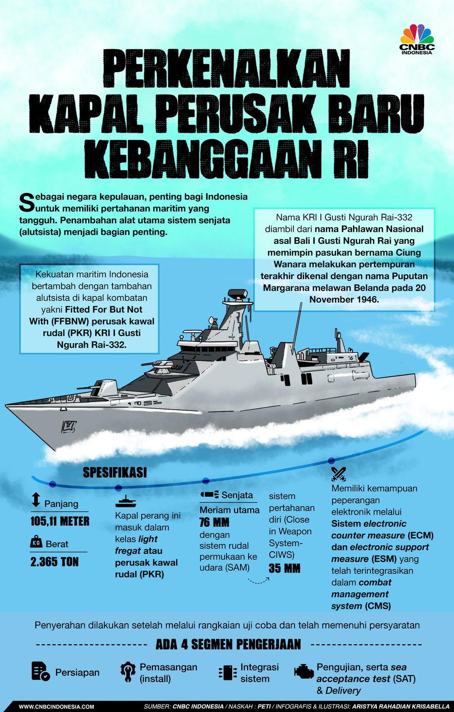 Infografis/ Perkenalkan Kapal Perusak Baru Kebanggaan RI/ Aristya Rahadian Infografis/ Perkenalkan Kapal Perusak Baru Kebanggaan RI/ Aristya Rahadian