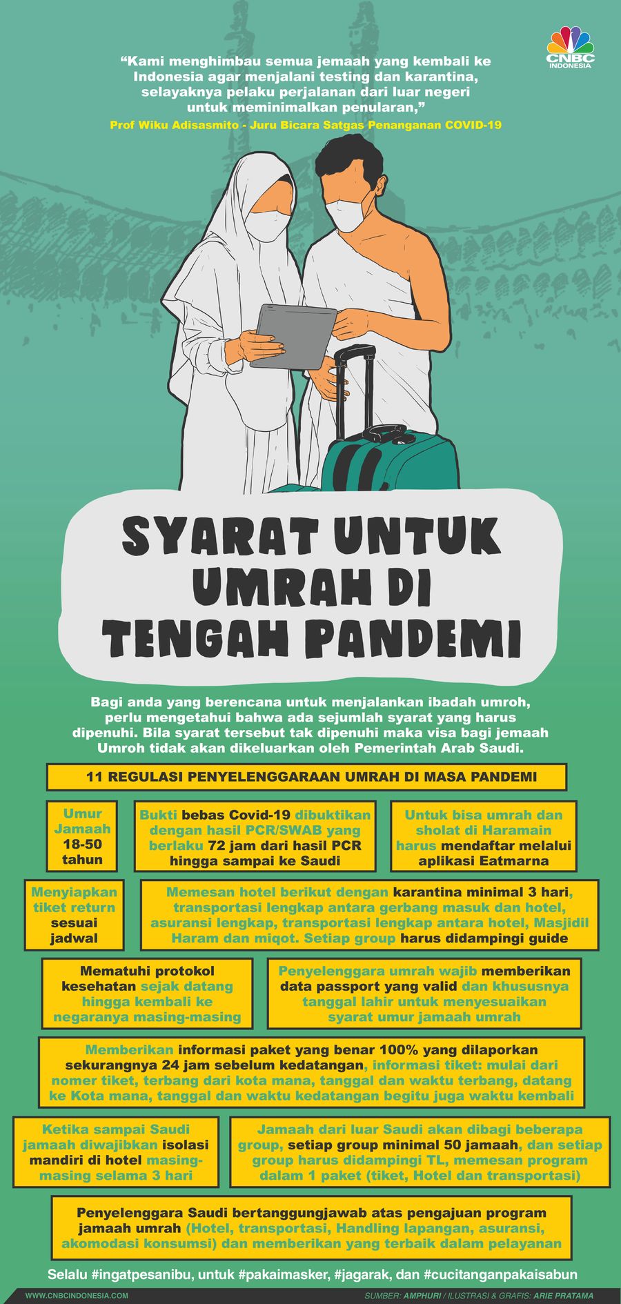 Infografis/ Syarat Untuk  Umrah Di tengah Pandemi