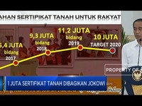 1 Juta Sertifikat Tanah Dibagikan Jokowi