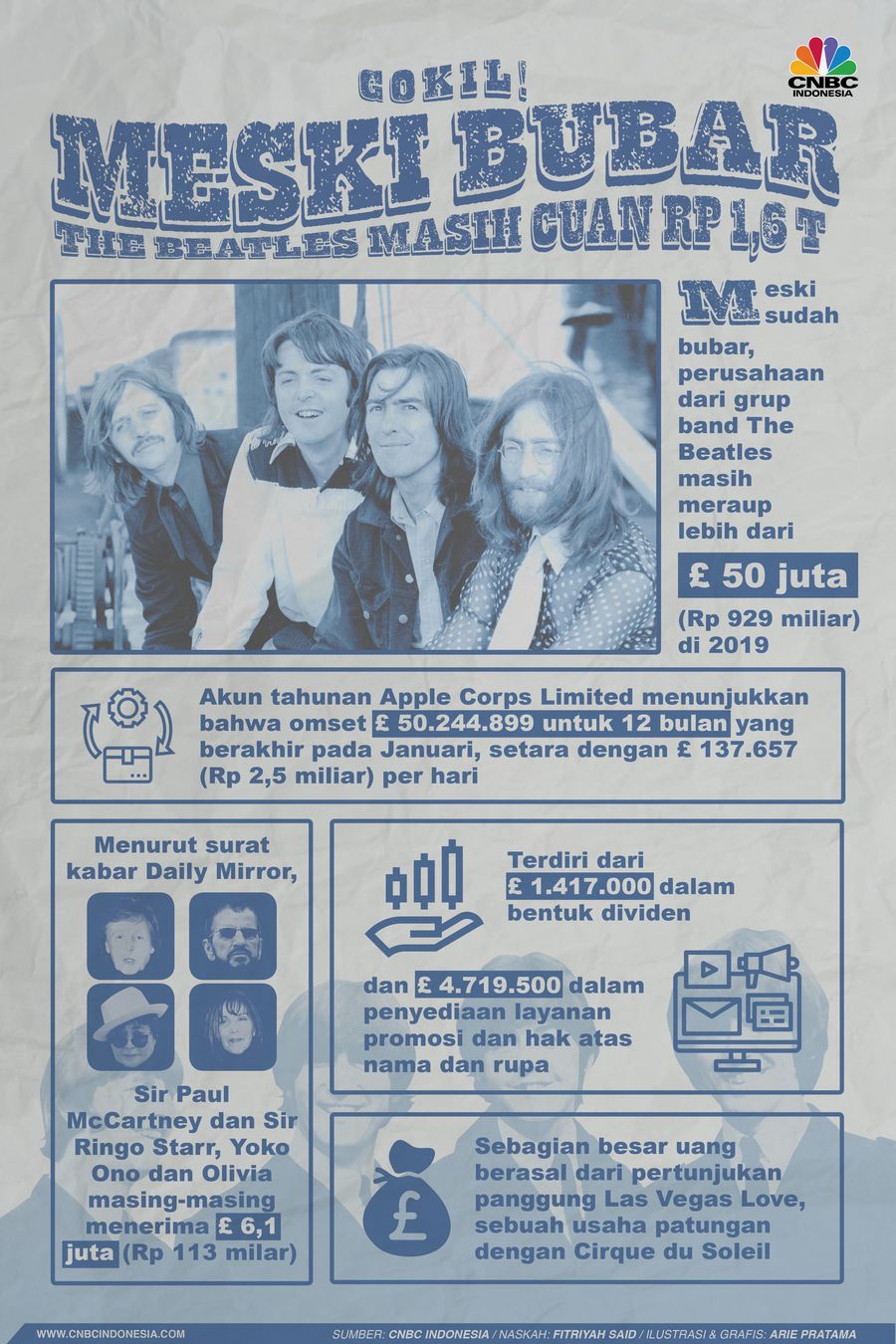 Infografis: Gokil! Meski Bubar The Beatles Masih Cuan Rp 1,6 T