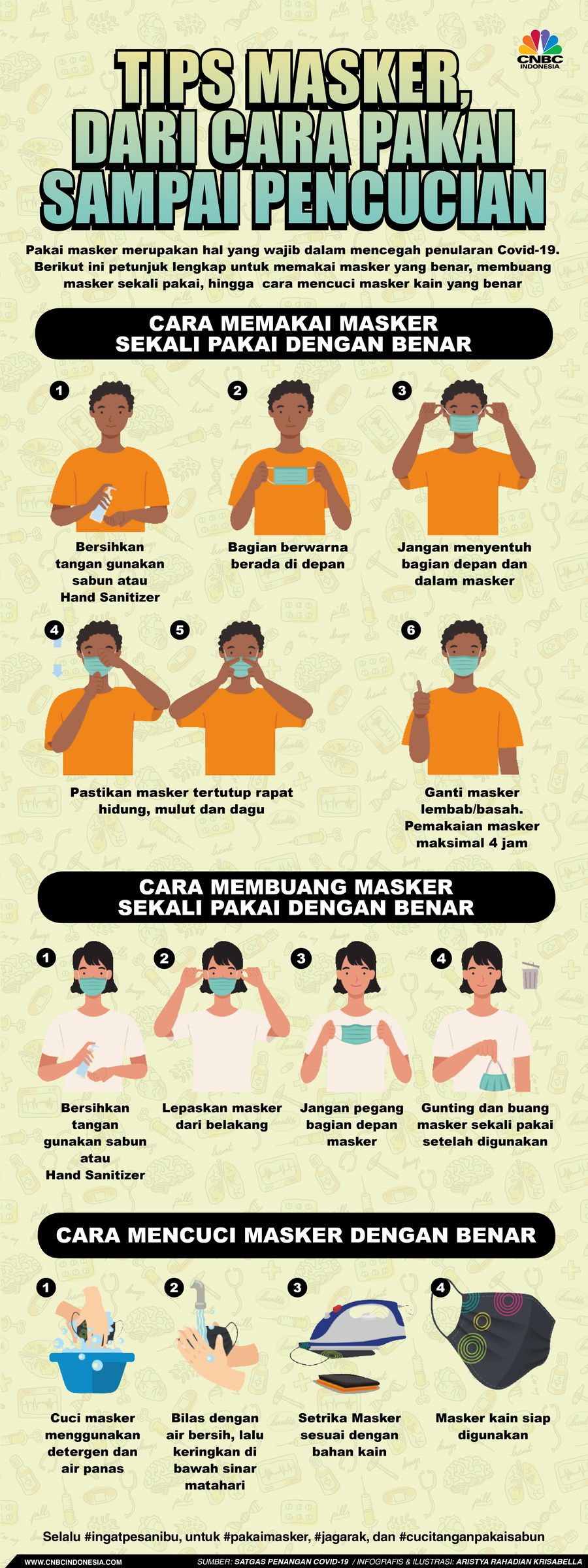 Infografis/Tips Masker,  dari cara pakai sampai Pencucian