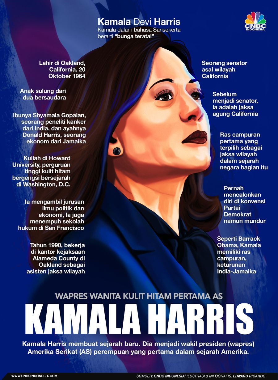 INFOGRAFIS, Profil Kamala Harris, Wapres Wanita Kulit Hitam Pertama AS