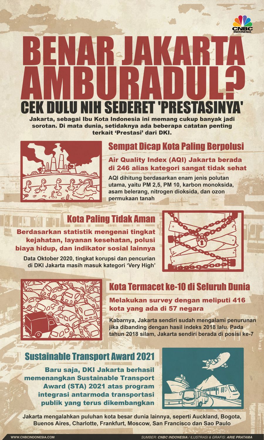 Infografis: Benar Jakarta Amburadul? Cek Dulu Nih Sederet 'Prestasinya'