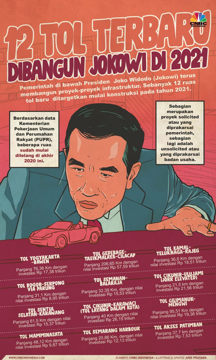Infografis: 12 Tol Terbaru Dibangun Jokowi di 2021, Cek Daftarnya!