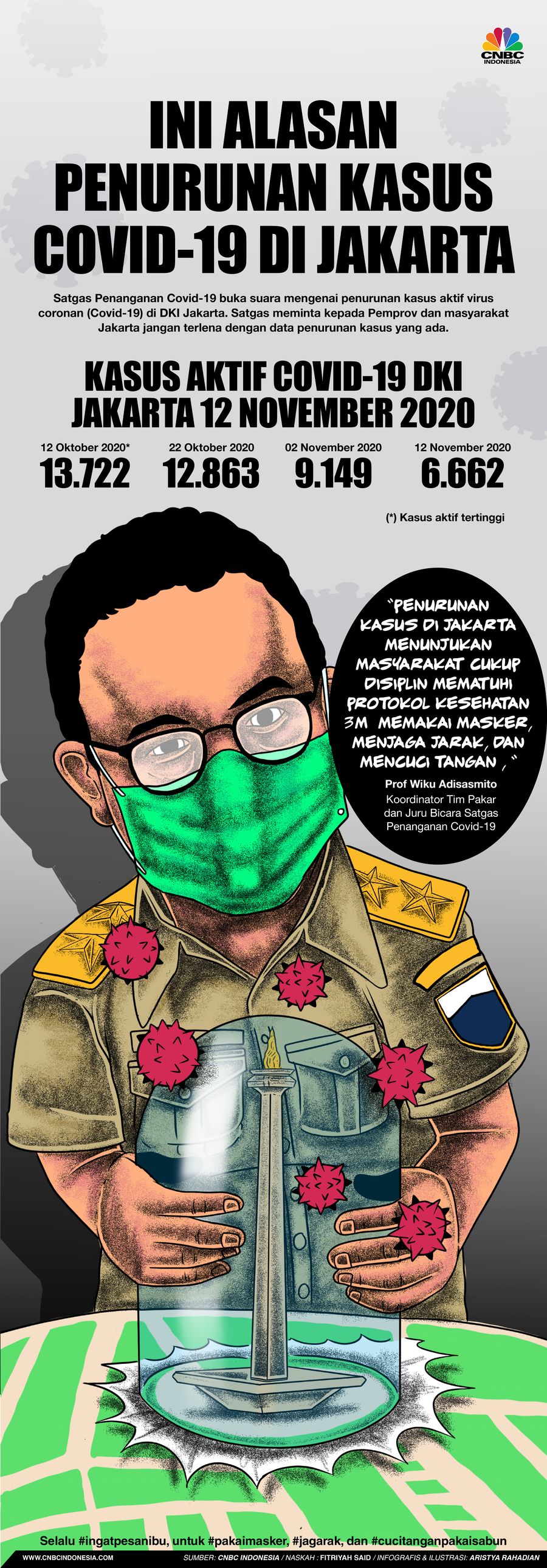 Infografis/ Ini Alasan penurunan kasus covid-19 di Jakarta