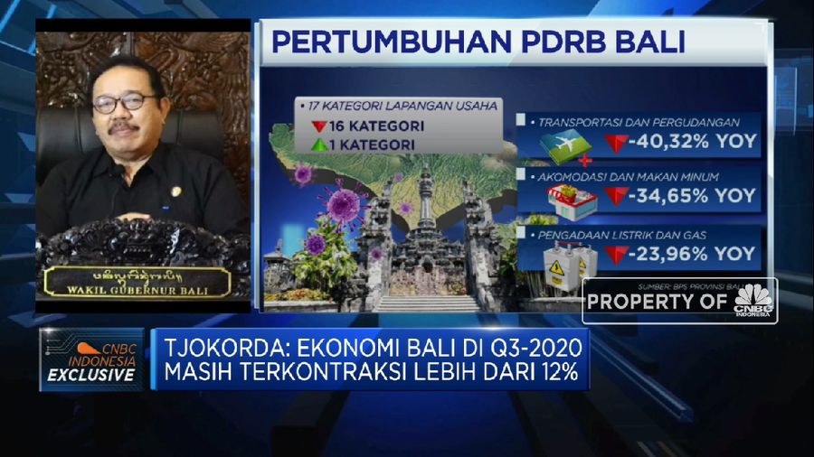 Perpanjang Nafas Pelaku Usaha, Bali Ajukan Pinjaman Lunak Rp 9,7 Triliun(CNBC Indonesia TV)