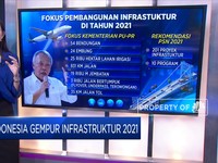 Indonesia Gempur Infrastruktur 2021