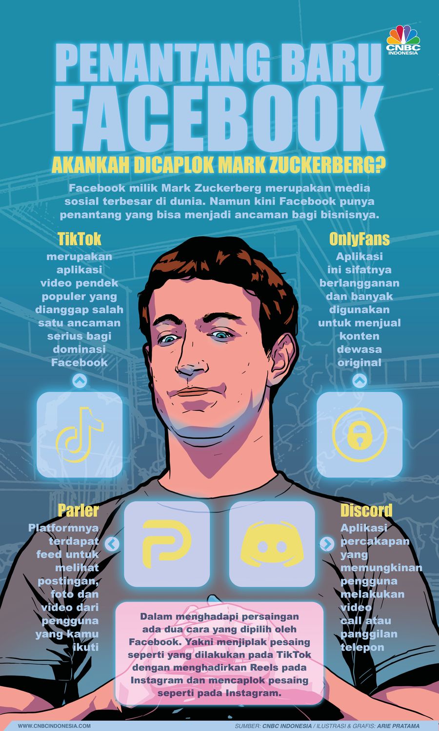 Infografis: Penantang Baru Facebook, Akankah Dicaplok Mark Zuckerberg? Infografis: Penantang Baru Facebook, Akankah Dicaplok Mark Zuckerberg?