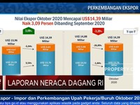 Oktober, Neraca Dagang RI Surplus USD 3,61 Miliar