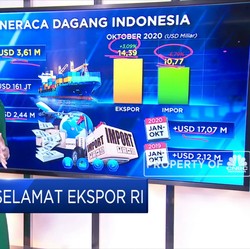 CPO Juru Selamat Ekspor RI