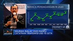 Kemenlu: INALAC 2020 Sukses Catatkan Transaksi USD 70 Juta