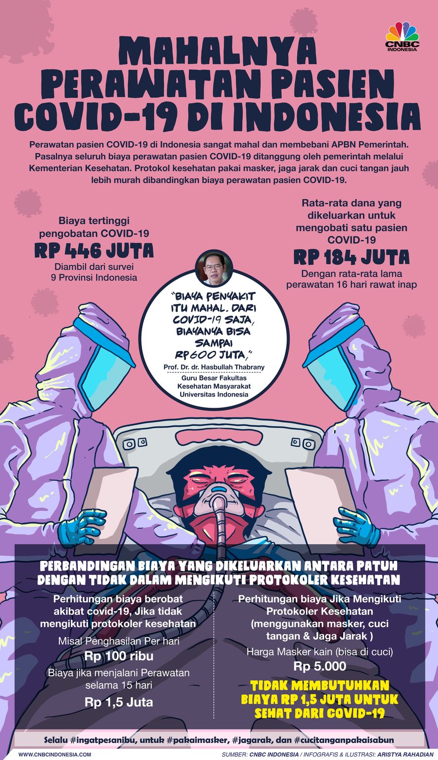 Infografis/ Mahalnya  Perawatan pasien covid-19 di Indonesia