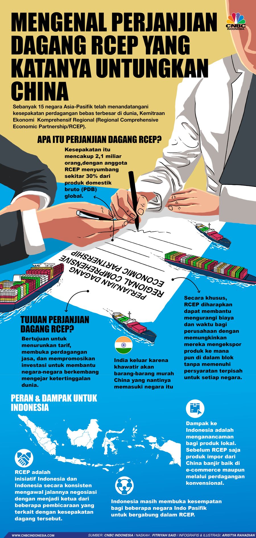Infografis/Mengenal Perjanjian Dagang RCEP yang Katanya Untungkan China/Aristya Rahadian
