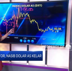 Dibuang Investor, Nasib Dolar AS Kelar