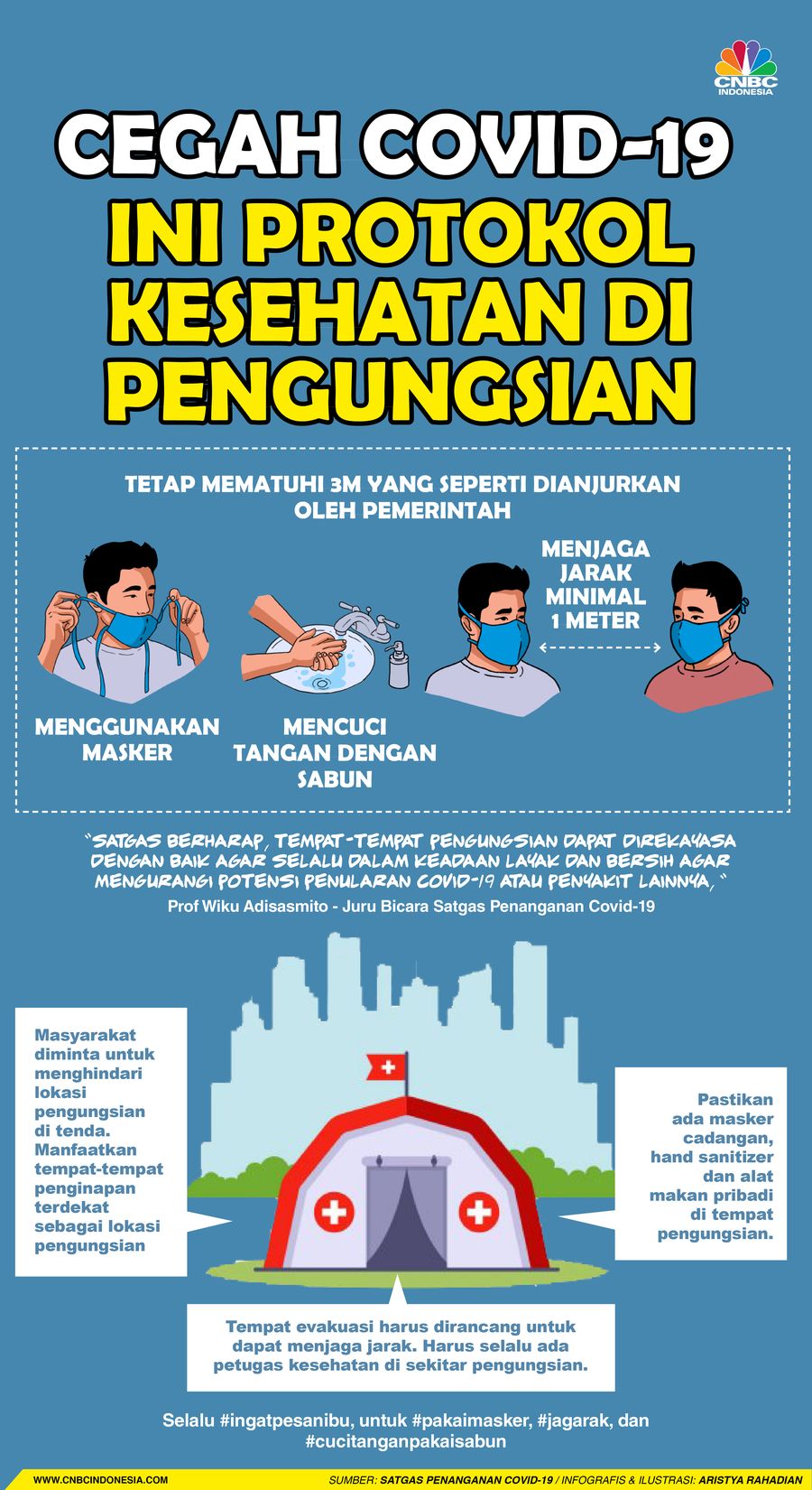 Infografis/ Cegah Covid-19 Ini Protokol Kesehatan Di Pengungsian