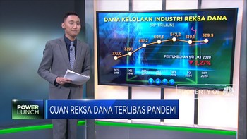 Cuan Reksa Dana Terlibas Pandemi